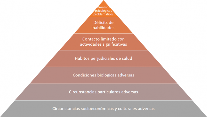 Tipos de Terapia recomendadas para el tratamiento del Trastorno Límite de Personalidad